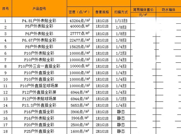 mile米乐集团户外全彩LED显示屏价格及型号参数列表