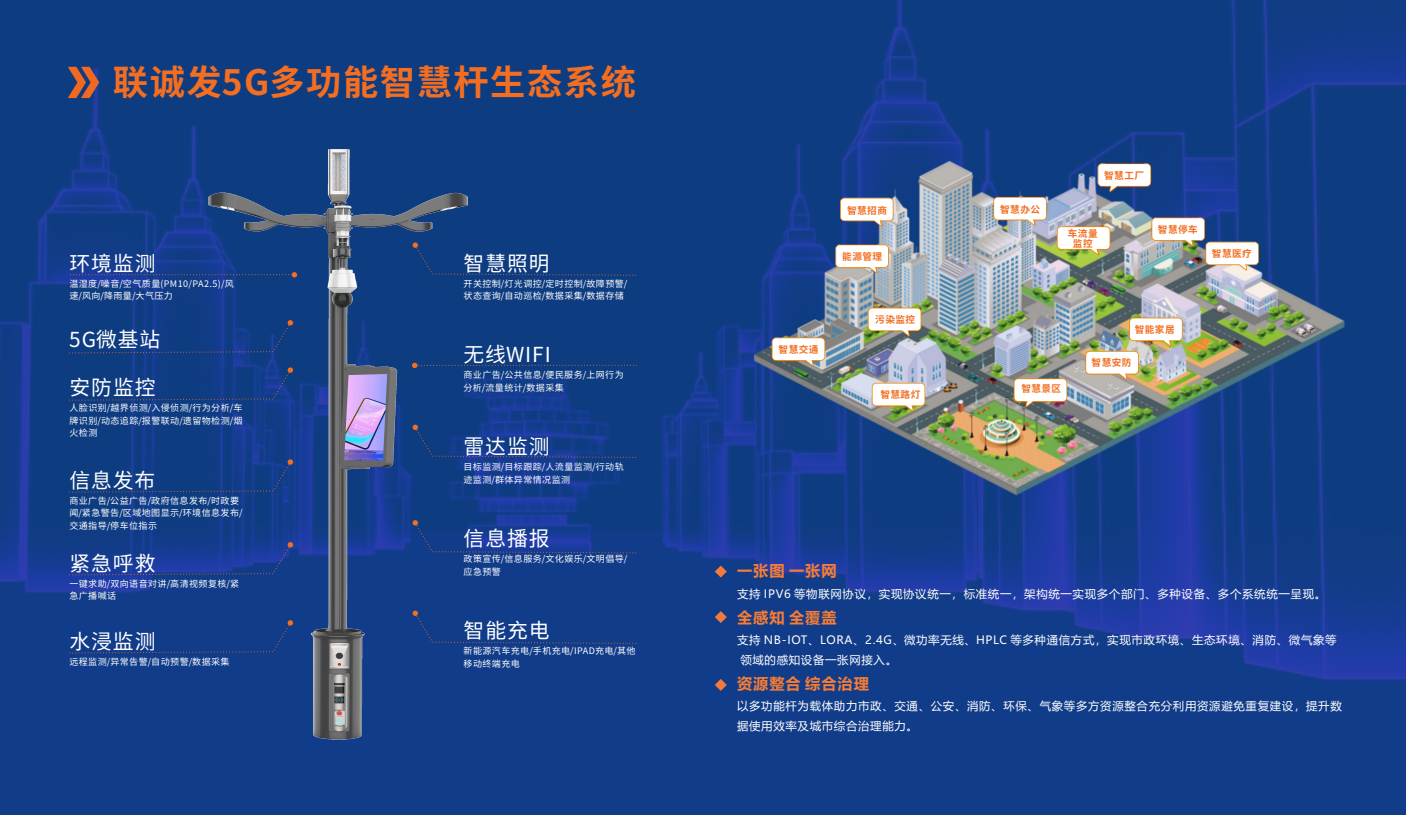 mile米乐集团智慧杆生态系统.png